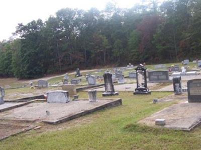 High Point Cemetery on Sysoon