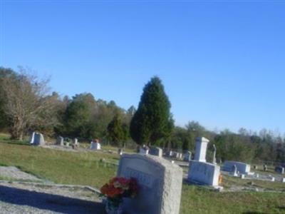 Highland Home Baptist Church Cemetery on Sysoon