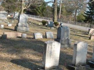 Highland Cemetery on Sysoon