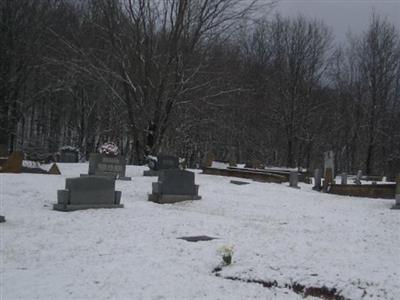 Highland Cemetery on Sysoon