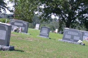 Hilltop Cemetery on Sysoon