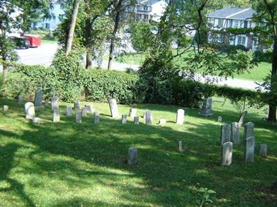 Holliday Burial Ground on Sysoon
