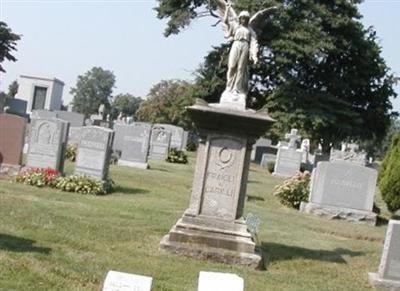 Holy Sepulchre Cemetery on Sysoon