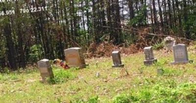 Huffman Cemetery on Sysoon