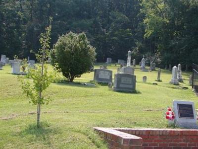 Huffman Methodist Church Cemetery on Sysoon