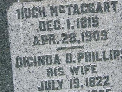 Hugh McTaggart on Sysoon