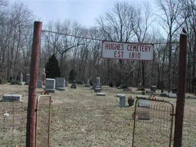 Hughes Cemetery on Sysoon