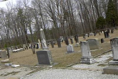 Hurricane Baptist Church Cemetery on Sysoon