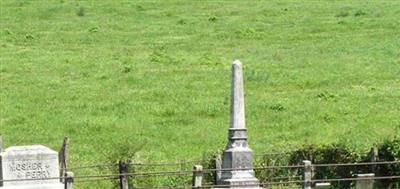 Hutchins Farm Cemetery on Sysoon