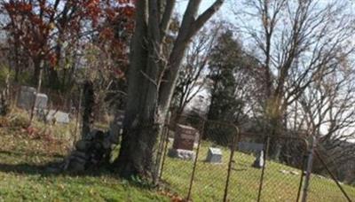 Imhoff Cemetery on Sysoon