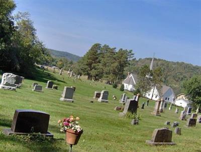 Immanuel Lutheran Church Cemetery on Sysoon
