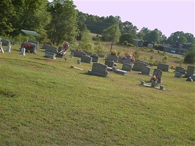 Ingram Baptist Church Cemetery on Sysoon