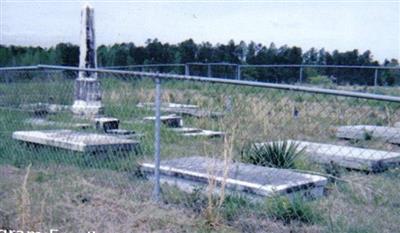 Ingram Family Cemetery on Sysoon