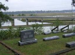 Ivy Hill Cemetery on Sysoon