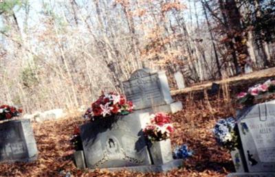 James A. Farris Cemetery on Sysoon