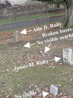 James M. Ruby on Sysoon