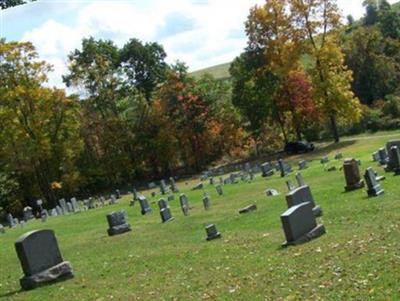 Jerusalem Lutheran Cemetery on Sysoon