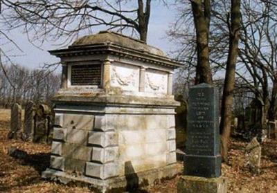 Jewish Cemetery of Wallerstein on Sysoon