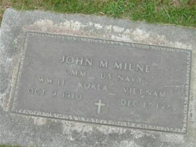 John M Milne on Sysoon