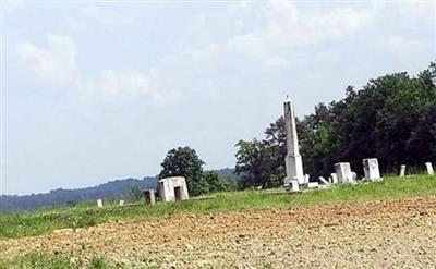 Jones (Geo. W.) Cemetery on Sysoon