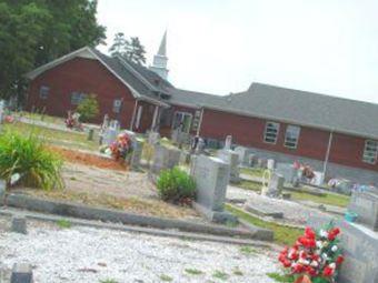 Juno Baptist Church Cemetery on Sysoon