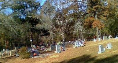 Kendrick Family Cemetery on Sysoon