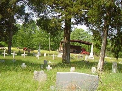 Kennedy-Stutts Cemetery on Sysoon