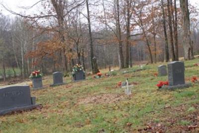 Key Cemetery on Sysoon