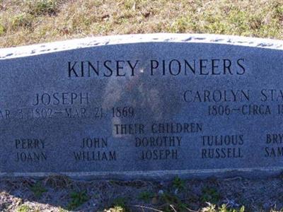 Kinsey Cemetery on Sysoon