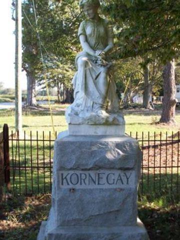 Kornegay-Brock Cemetery on Sysoon
