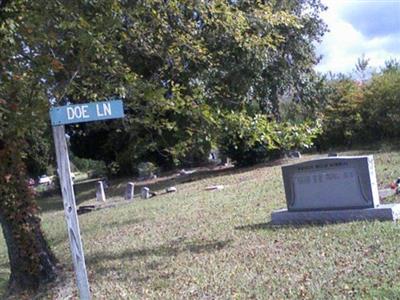 Cedar Landing Missionary Baptist Church Cemetery on Sysoon