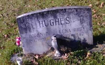 Lena Ruby Hughes on Sysoon