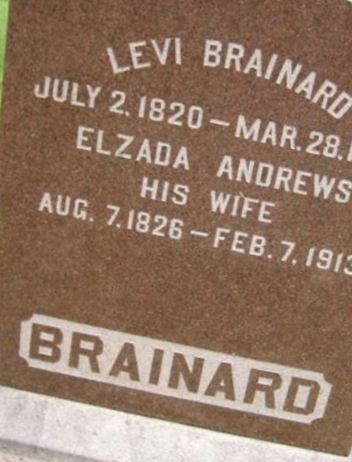 Levi Brainard on Sysoon