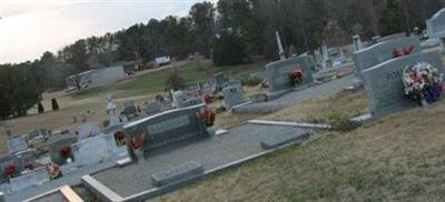 Liberty Baptist Church Cemetery on Sysoon