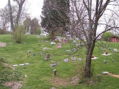 Old Licking Baptist Church Cemetery on Sysoon