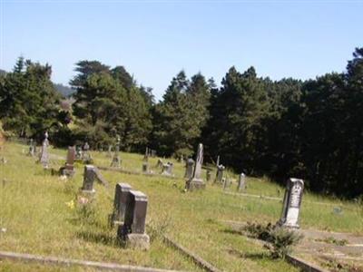 Little River Cemetery on Sysoon