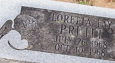 Loretta Fay Pruitt on Sysoon