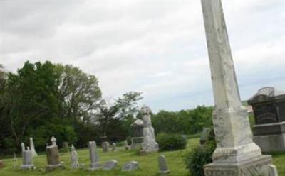Loucks Grove Cemetery on Sysoon
