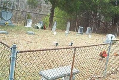 Luck Family Cemetery on Sysoon