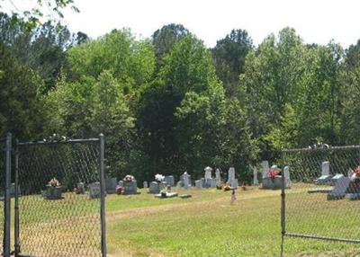 Ludlow Cemetery on Sysoon