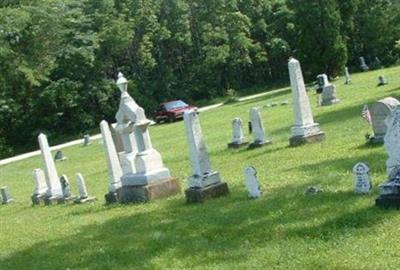 Luke Cemetery on Sysoon