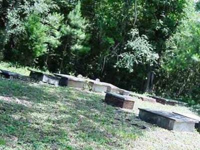Mackey Parker Family Cemetery on Sysoon