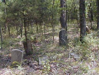 Martin Family Cemetery on Sysoon