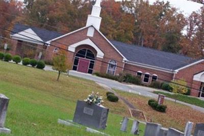 Saint Martin Lutheran Church Cemetery on Sysoon