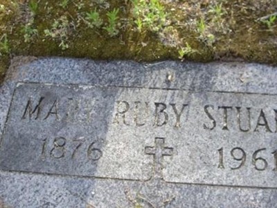 Mary Ruby Stuart on Sysoon
