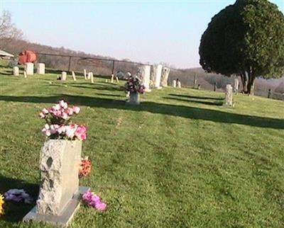 McGlothlin Cemetery on Sysoon