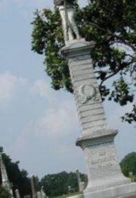 Mesopotamia Cemetery on Sysoon