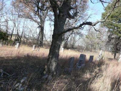 Miller Cemetery on Sysoon