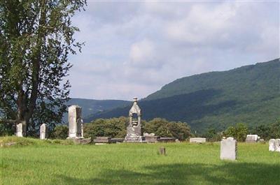 Miller Cemetery on Sysoon