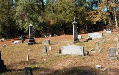 Miller Cemetery on Sysoon